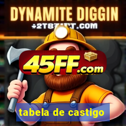 tabela de castigo